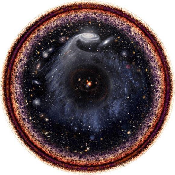 universo in un cerchio