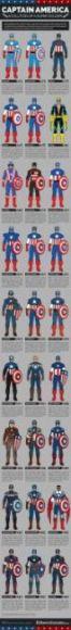 Infografica Capitan America costumi