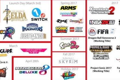 Nintendo Switch: ecco la lunghissima lista dei titoli in uscita nel 2017!