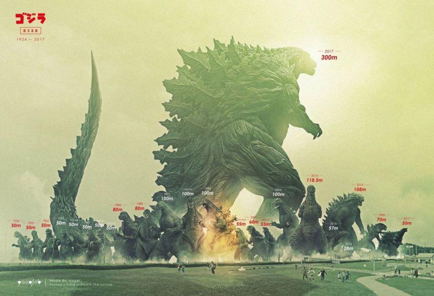Godzilla dimensioni